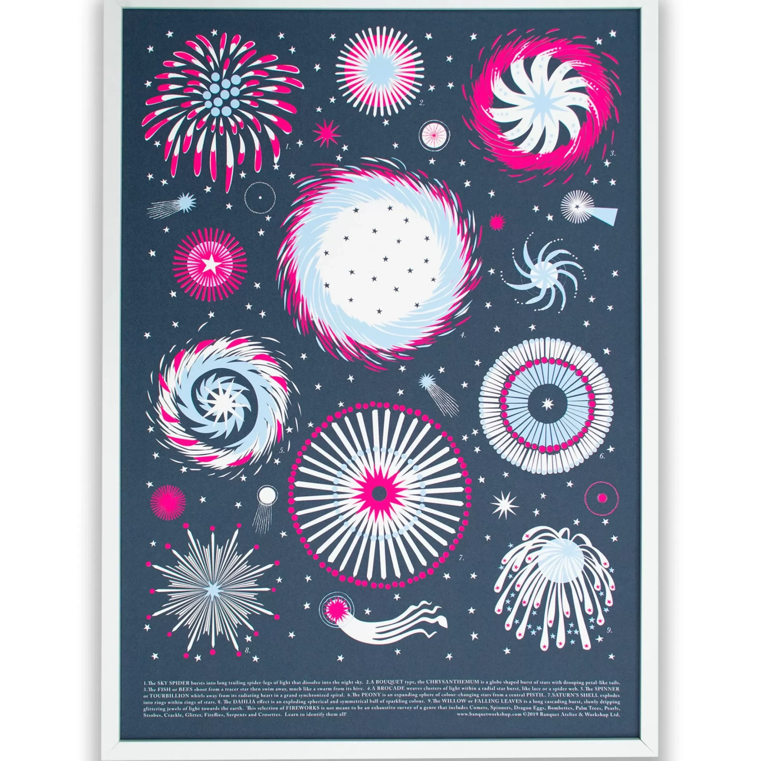 Sale Fireworks Screen Print Science And Nature
